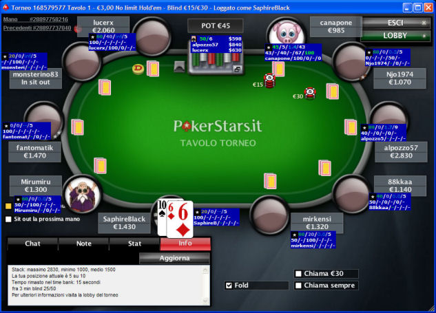 Pokerstars holdem manager hud